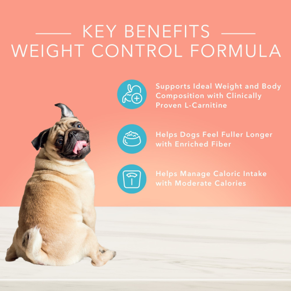 Blue Buffalo True Solutions Fit & Healthy Weight Control Formula Chicken Recipe Adult Dry Dog Food For Discount