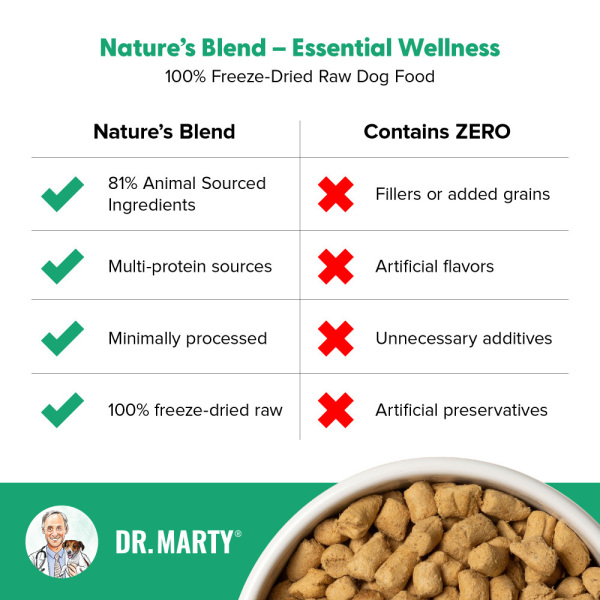 Dr. Marty Nature s Blend Freeze Dried Raw Dog Food Hot on Sale