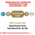 Royal Canin Breed Health Nutrition Dachshund Adult Dry Dog Food Supply