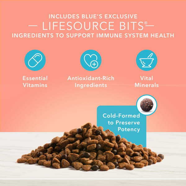 Blue Buffalo True Solutions Fit & Healthy Weight Control Formula Chicken Recipe Adult Dry Dog Food For Discount